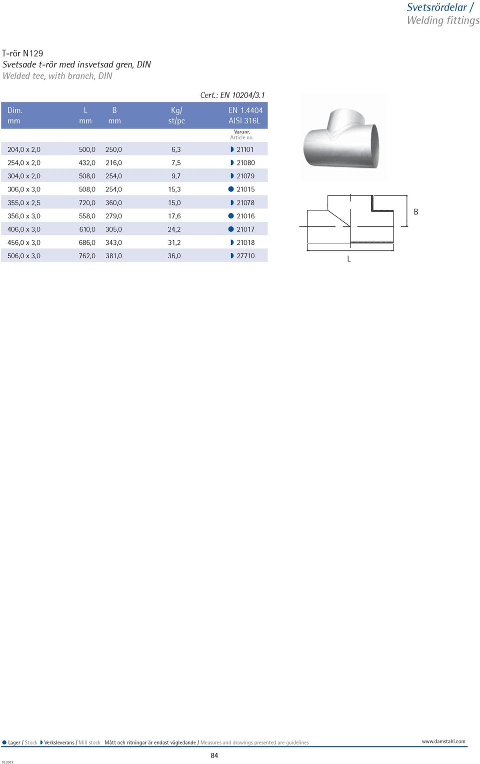 4404 mm mm mm st/pc AISI 316L 204,0 x 2,0 500,0 250,0 6,3 21101 254,0 x 2,0 432,0 216,0 7,5 21080 304,0 x 2,0 508,0