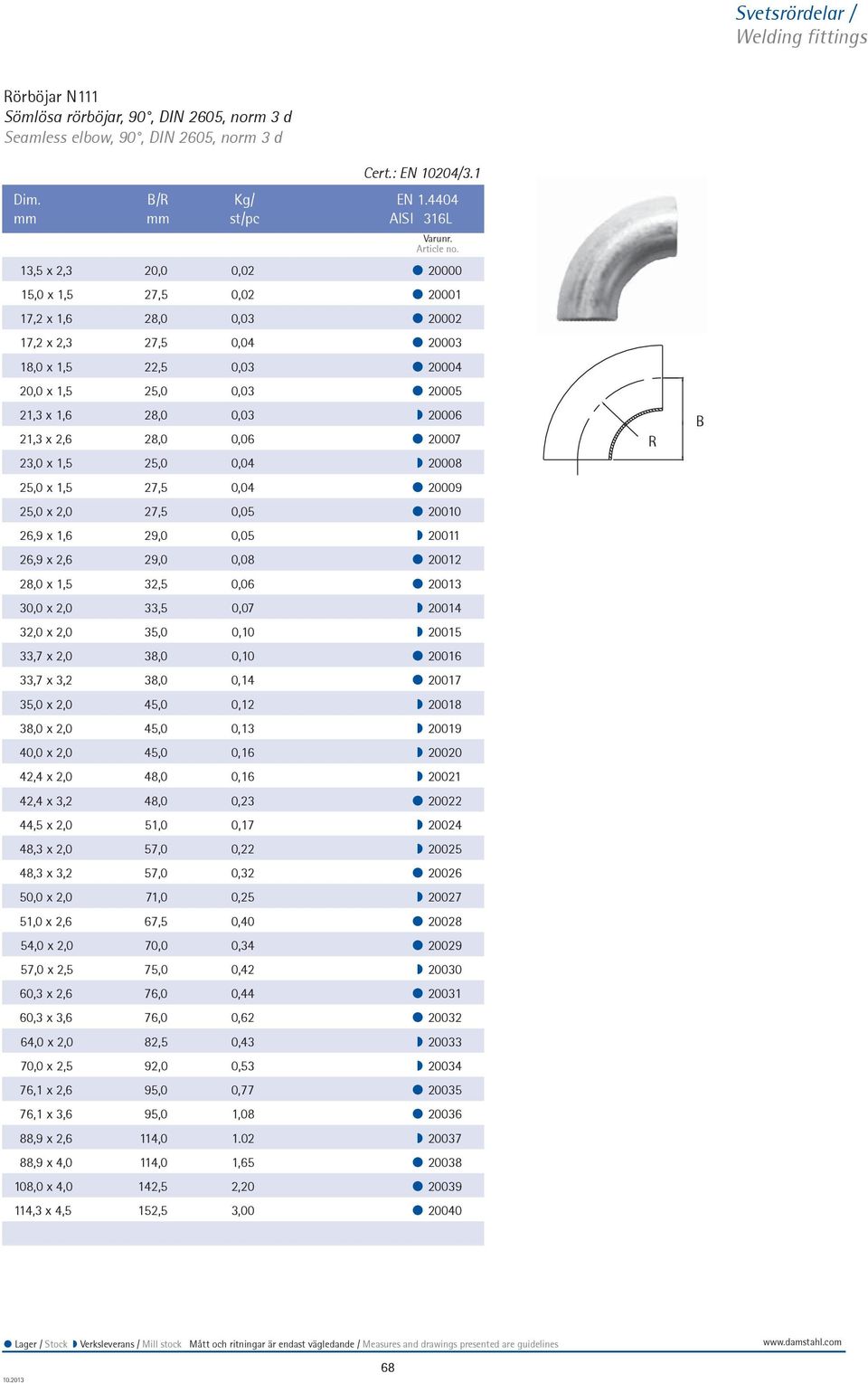 28,0 0,03 20006 21,3 x 2,6 28,0 0,06 20007 23,0 x 1,5 25,0 0,04 20008 25,0 x 1,5 27,5 0,04 20009 25,0 x 2,0 27,5 0,05 20010 26,9 x 1,6 29,0 0,05 20011 26,9 x 2,6 29,0 0,08 20012 28,0 x 1,5 32,5 0,06