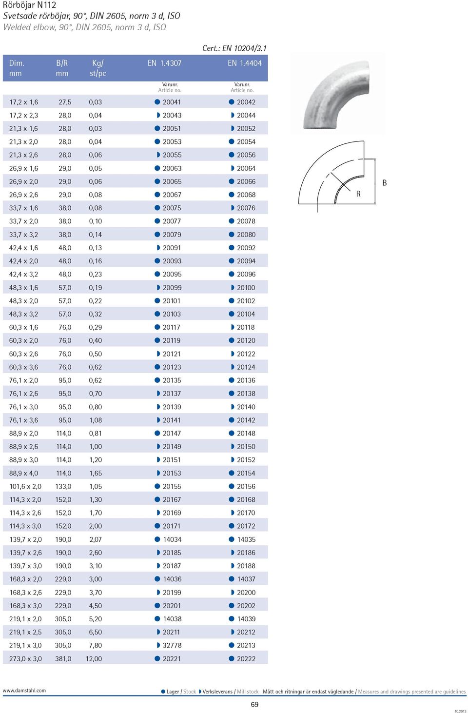 0,05 20063 20064 26,9 x 2,0 29,0 0,06 20065 20066 26,9 x 2,6 29,0 0,08 20067 20068 33,7 x 1,6 38,0 0,08 20075 20076 33,7 x 2,0 38,0 0,10 20077 20078 33,7 x 3,2 38,0 0,14 20079 20080 42,4 x 1,6 48,0