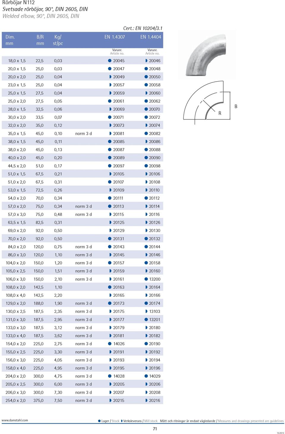 0,05 20061 20062 28,0 x 1,5 32,5 0,06 20069 20070 30,0 x 2,0 33,5 0,07 20071 20072 32,0 x 2,0 35,0 0,12 20073 20074 35,0 x 1,5 45,0 0,10 norm 3 d 20081 20082 38,0 x 1,5 45,0 0,11 20085 20086 38,0 x