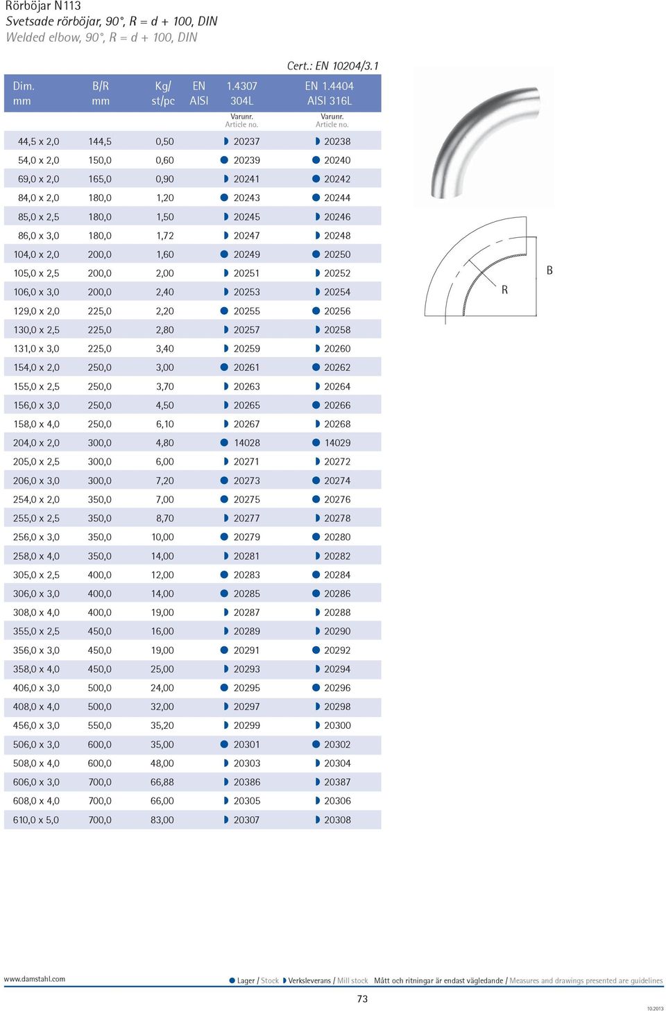 20245 20246 86,0 x 3,0 180,0 1,72 20247 20248 104,0 x 2,0 200,0 1,60 20249 20250 105,0 x 2,5 200,0 2,00 20251 20252 106,0 x 3,0 200,0 2,40 20253 20254 129,0 x 2,0 225,0 2,20 20255 20256 130,0 x 2,5