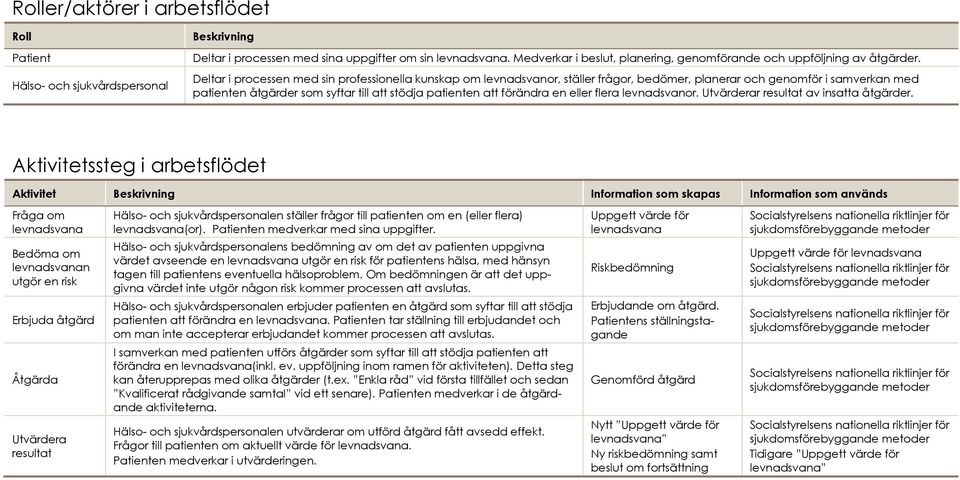 Deltar i processen med sin professionella kunskap om levnadsvanor, ställer frågor, bedömer, planerar och genomför i samverkan med patienten åtgärder som syftar till att stödja patienten att förändra