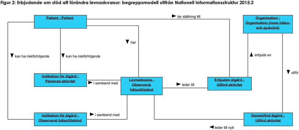 begreppsmodell utifrån