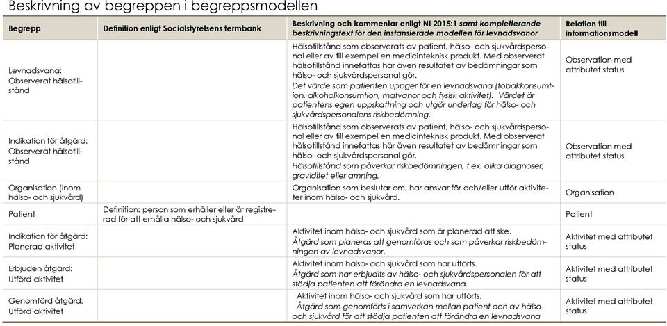 medicinteknisk produkt. Med observerat hälsotillstånd innefattas här även resultatet av bedömningar som hälso- och sjukvårdspersonal gör.