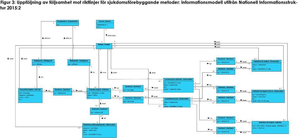 sjukdomsförebyggande metoder: