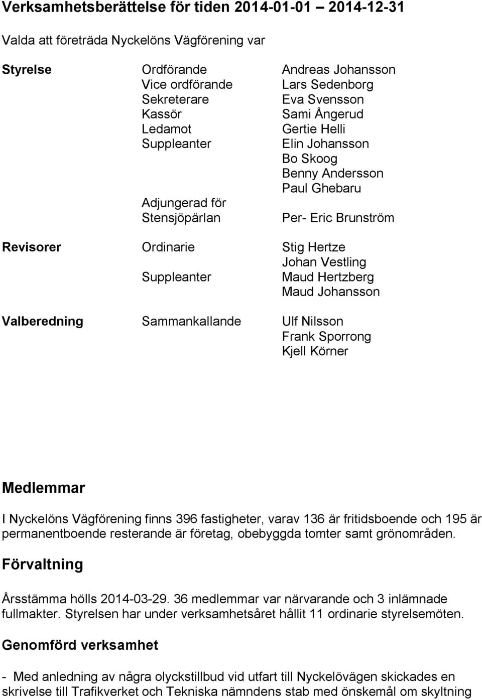 Vestling Suppleanter Maud Hertzberg Maud Johansson Valberedning Sammankallande Ulf Nilsson Frank Sporrong Kjell Körner Medlemmar I Nyckelöns Vägförening finns 396 fastigheter, varav 136 är