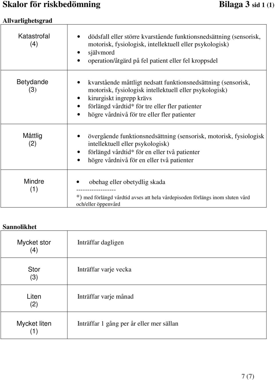 psykologisk) kirurgiskt ingrepp krävs förlängd vårdtid* för tre eller fler patienter högre vårdnivå för tre eller fler patienter Måttlig (2) övergående funktionsnedsättning (sensorisk, motorisk,