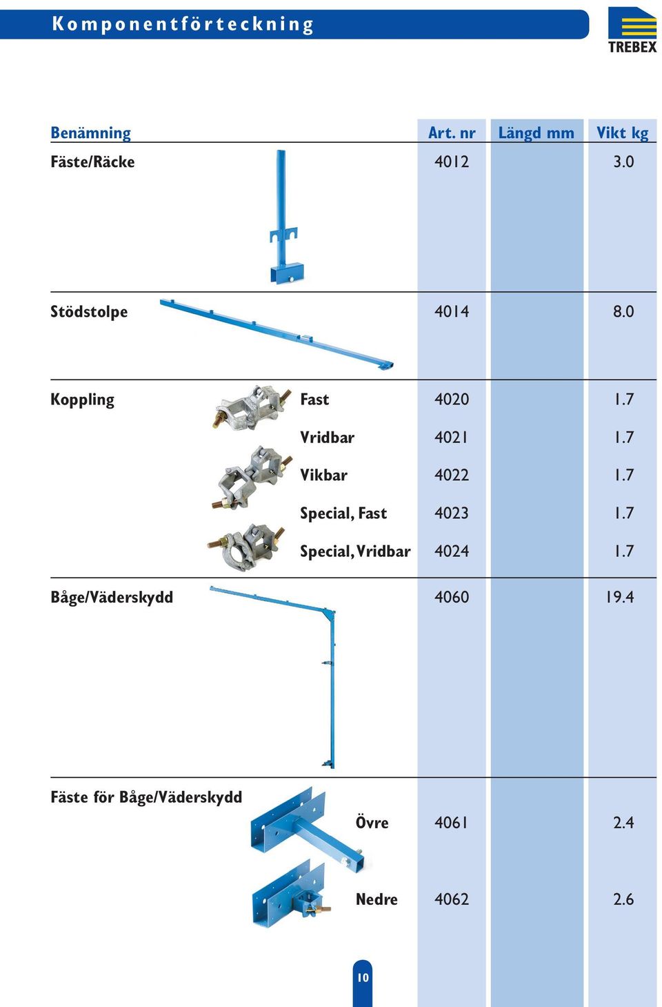 0 Koppling Fast 4020 1.7 Vridbar 4021 1.7 Vikbar 4022 1.