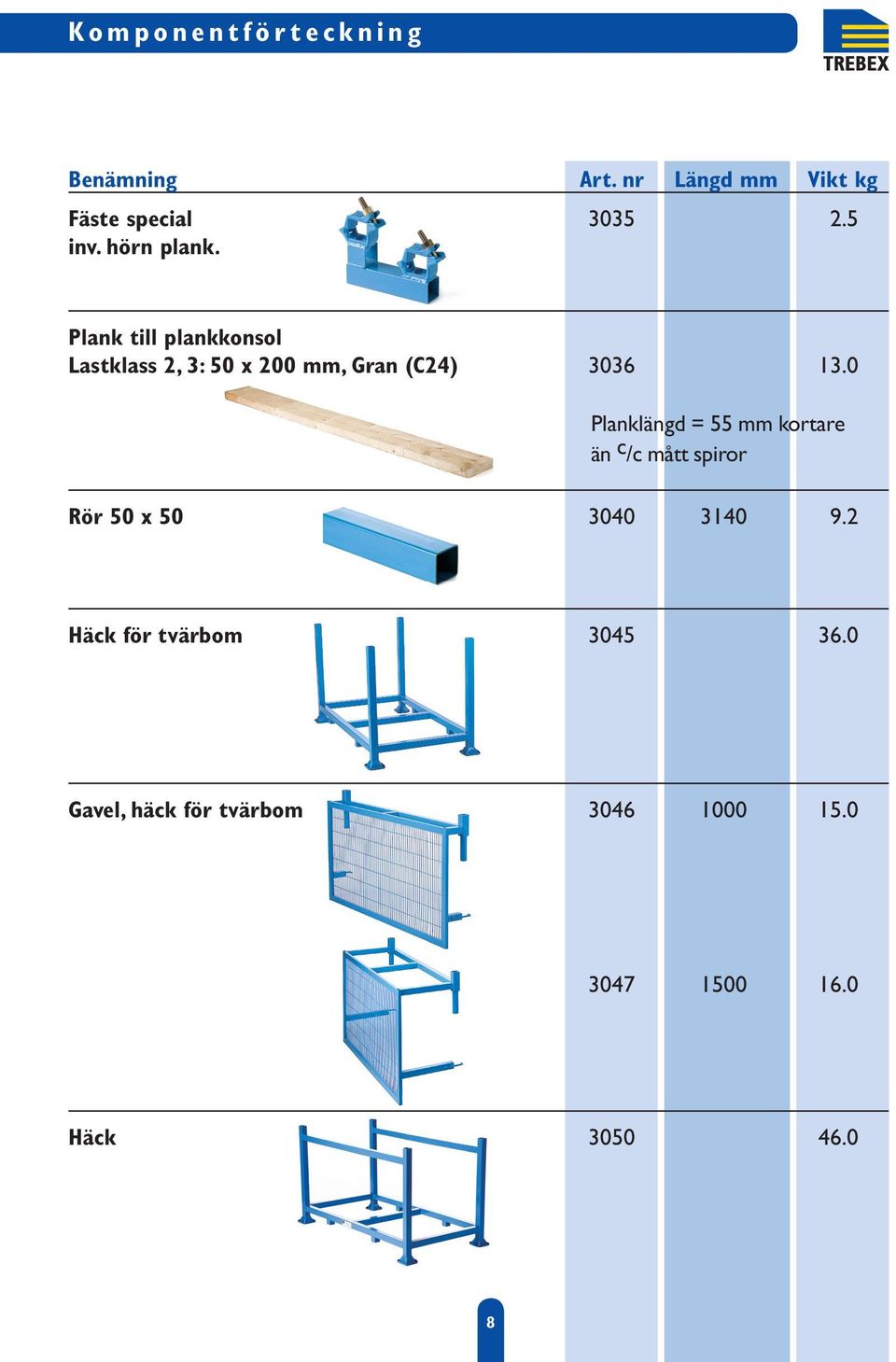 0 Planklängd = 55 mm kortare än c /c mått spiror Rör 50 x 50 3040 3140 9.