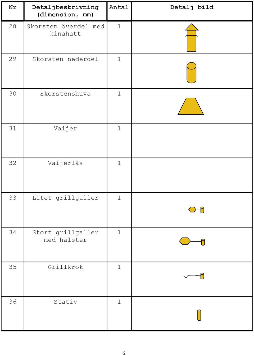 Skorstenshuva 1 31 Vaijer 1 32 Vaijerlås 1 33 Litet