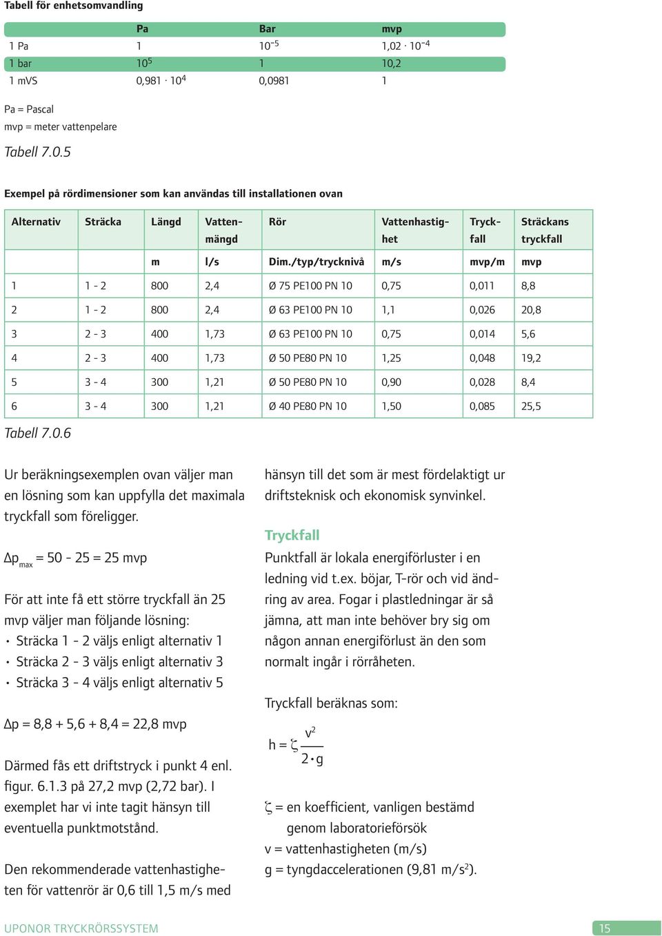 /typ/trycknivå m/s mvp/m mvp 1 1-2 800 2,4 Ø 75 PE100 PN 10 0,75 0,011 8,8 2 1-2 800 2,4 Ø 63 PE100 PN 10 1,1 0,026 20,8 3 2-3 400 1,73 Ø 63 PE100 PN 10 0,75 0,014 5,6 4 2-3 400 1,73 Ø 50 PE80 PN 10