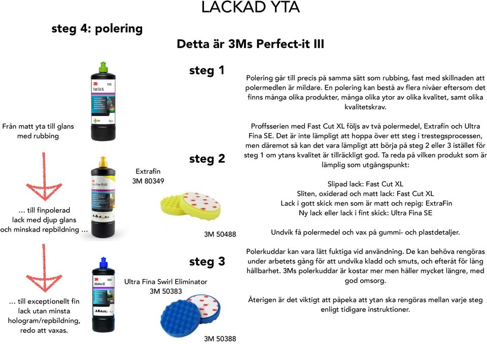 Extrafin 3M 80349 steg 1 steg 2 Ultra Fina Swirl Eliminator 3M 50383 3M 50488 steg 3 3M 50388 Polering går till precis på samma sätt som rubbing, fast med skillnaden att polermedlen är mildare.