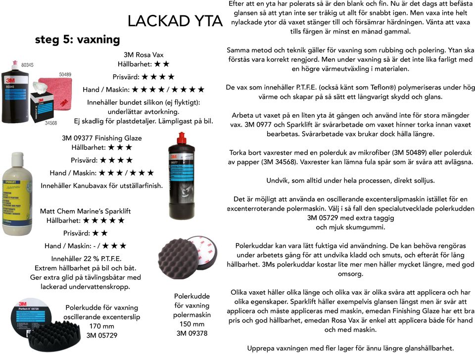 Ej skadlig för plastdetaljer. Lämpligast på bil. Hand / Maskin: / Innehåller Kanubavax för utställarfinish.