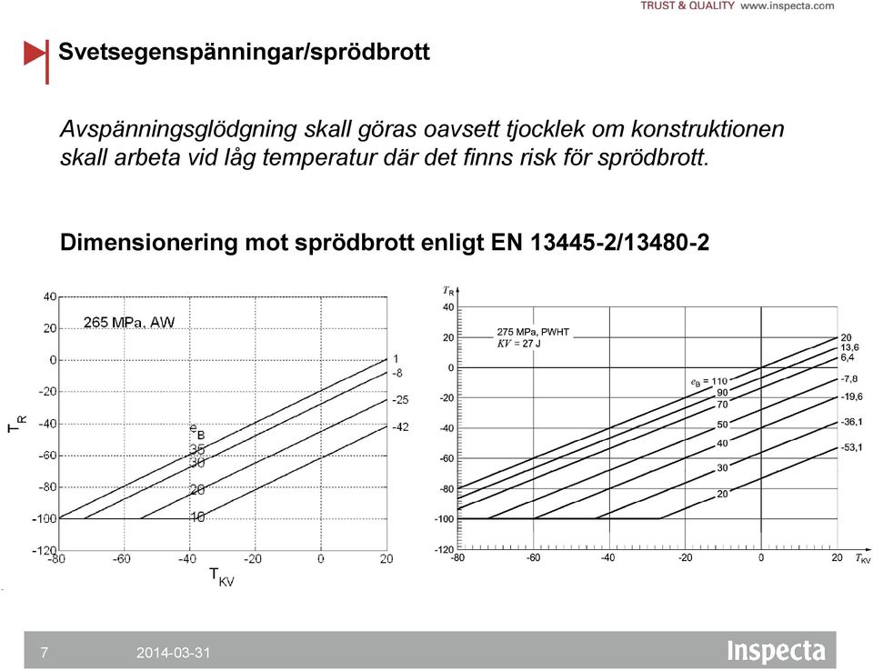 arbeta vid låg temperatur där det finns risk för