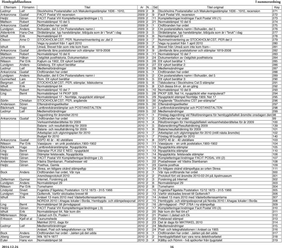 Normalstämpel 10 del 5 2009 2 21 Normalstämpel 10 del 6 274 Ankarcrona Gustaf Ordföranden har ordet 2009 3 1 Ordföranden har ordet 275 Lundgren Anders Bohuslän, del 5 Om Postanstalters namn i 2009 3