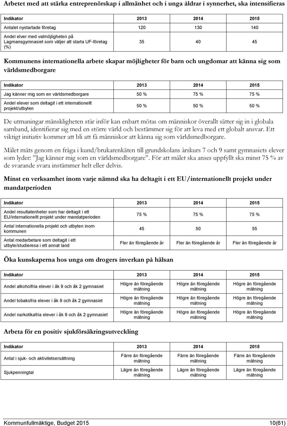 75 % Andel elever som deltagit i ett internationellt projekt/utbyten 50 % 50 % 50 % De utmaningar mänskligheten står inför kan enbart mötas om människor överallt sätter sig in i globala samband,