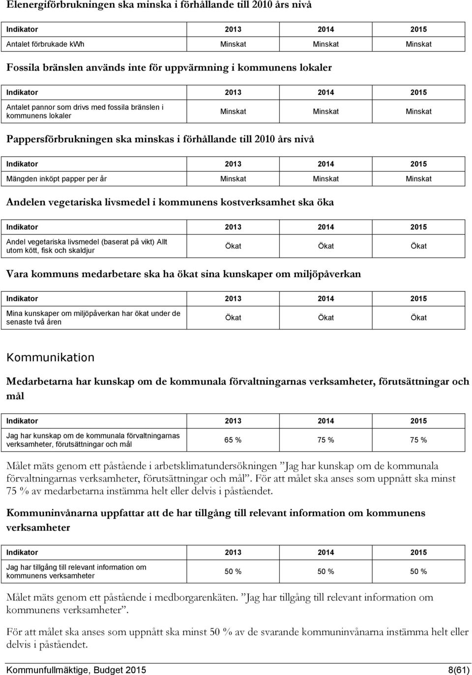 vegetariska livsmedel i kommunens kostverksamhet ska öka Andel vegetariska livsmedel (baserat på vikt) Allt utom kött, fisk och skaldjur Ökat Ökat Ökat Vara kommuns medarbetare ska ha ökat sina