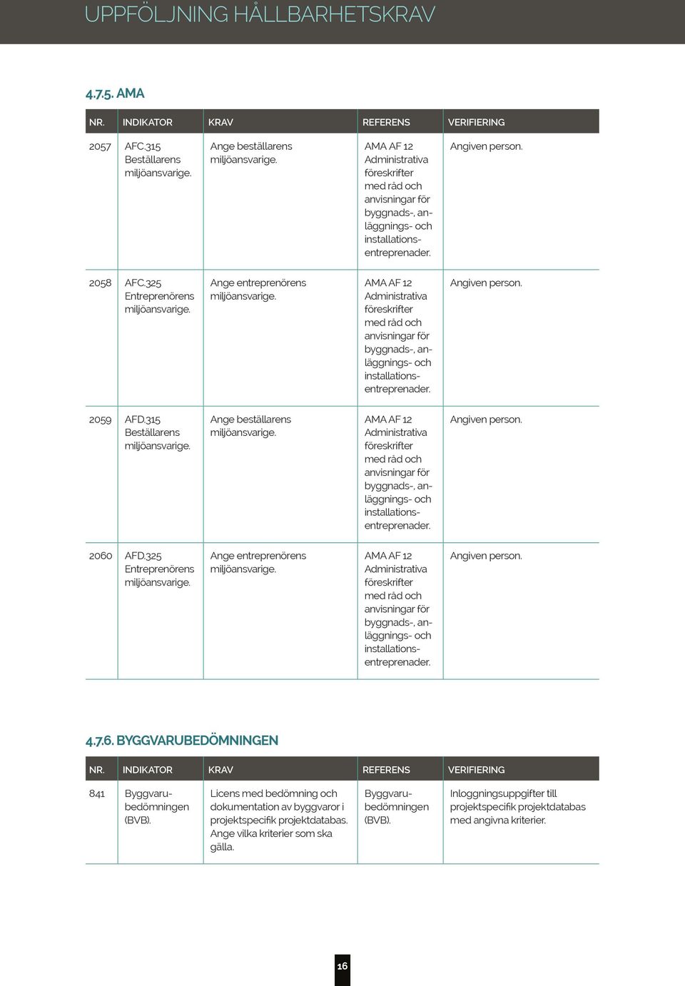 Ange entreprenörens miljöansvarige. AMA AF 12 Administrativa föreskrifter med råd och anvisningar för byggnads-, anläggnings- och installationsentreprenader. Angiven person. 2059 AFD.