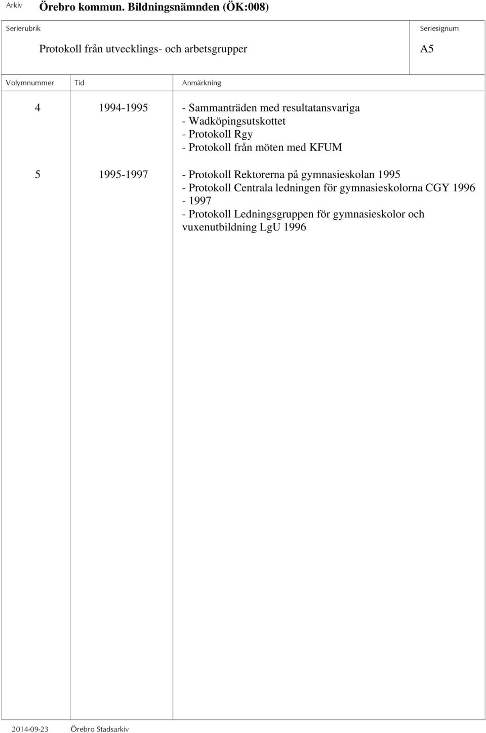 1995-1997 - Protokoll Rektorerna på gymnasieskolan 1995 - Protokoll Centrala ledningen för