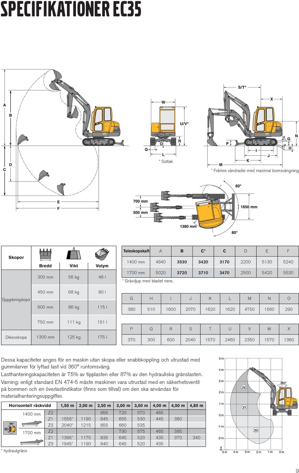 Djupgrävningskopor 450 mm 68 kg 80 l 600 mm 86 kg 115 l G H I J K L M N O 380 510 1600 2070 1620 1620 4750 1560 290 Dikesskopa 750 mm 111 kg 151 l 1300 mm 125 kg 175 l P Q R S T U V W X 370 300 600