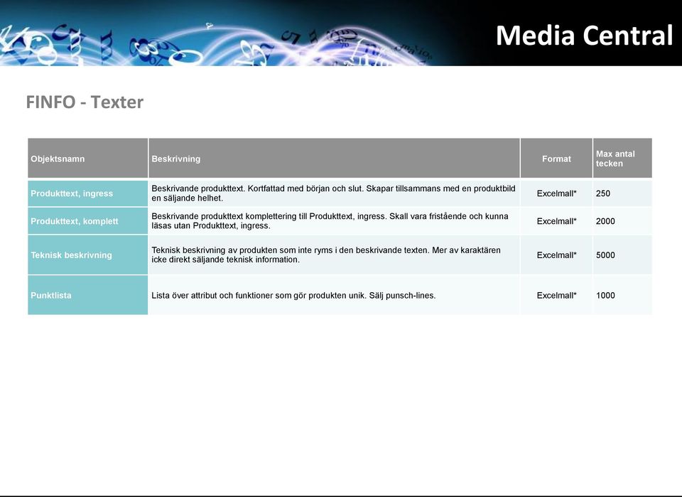 Skall vara fristående och kunna läsas utan Produkttext, ingress.