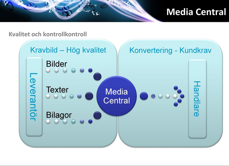 Konvertering - Kundkrav