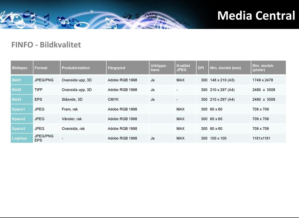 210 x 297 (A4) 2480 x 3508 Bild3 EPS Stående, 3D CMYK Ja - 300 210 x 297 (A4) 2480 x 3508 Space1 JPEG Fram, rak Adobe RGB 1998 MAX 300 60 x 60 709 x 709