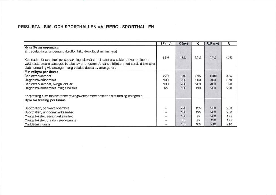 Seniorverksamhet 270 540 315 1080 485 Ungdomsverksamhet 100 200 200 400 370 Seniorverksamhet, övriga lokaler 100 200 200 400 390 Ungdomsverksamhet, övriga lokaler 65 130 110 260 220 Korptävling eller
