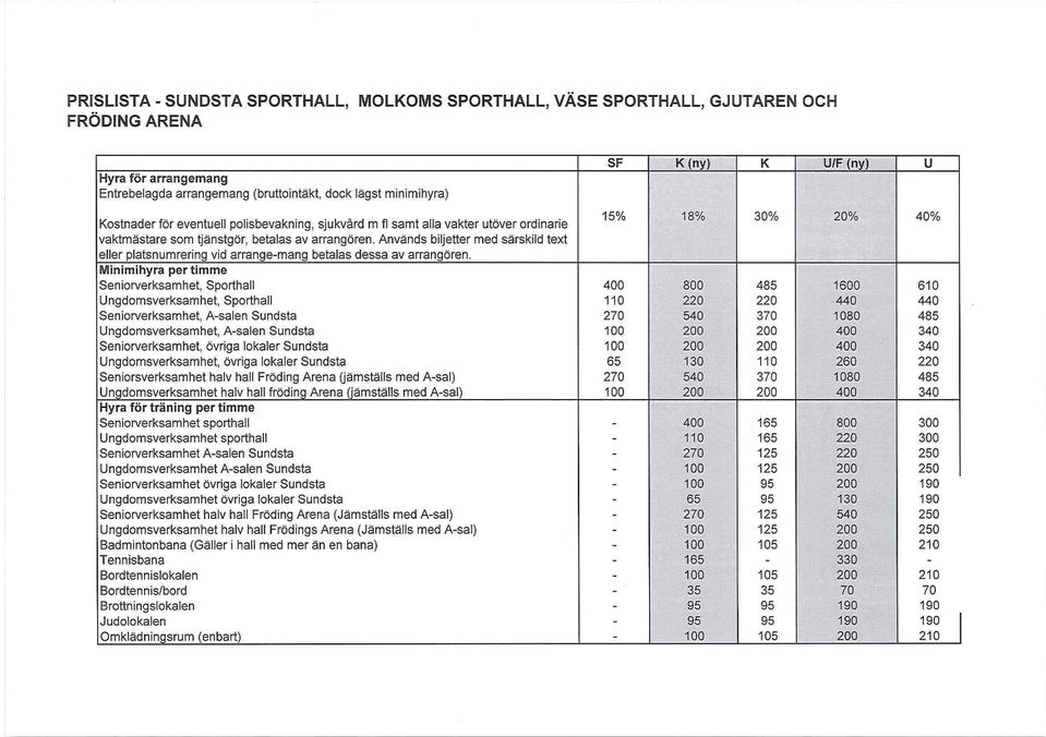 Seniorverksamhet, Sporthall 400 800 485 1600 Ungdomsverksamhet, Sporthall 110 220 220 440 Seniorverksamhet, A-salen Sundsta 270 540 370 1080 Ungdomsverksamhet, A-salen Sundsta 100 200 200 400