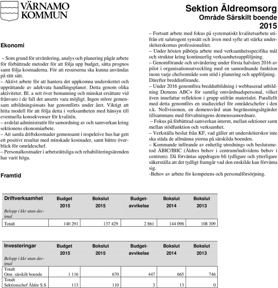 a sett över bemanning och minskat ersättare vid frånvaro i de fall det ansetts vara möjligt. Ingen större gemensam utbildningsinsats har genomförts under året.