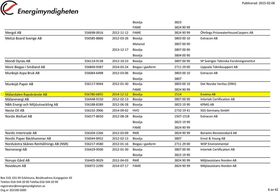 Bruk AB 556064-6498 2012-03-06 Bioolja 3803 00 10 Extracon AB Munksjö Paper AB 556117-9044 2012-01-30 Bioolja 3803 00 10 Det Norske Veritas (DNV) Mälardalen Rapsbränsle AB 556780-6855 2014-12-12