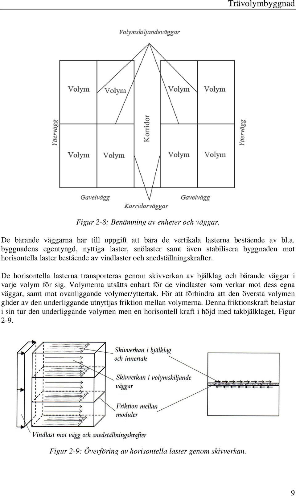 Volymerna utsätts enbart för de vindlaster som verkar mot dess egna väggar, samt mot ovanliggande volymer/yttertak.