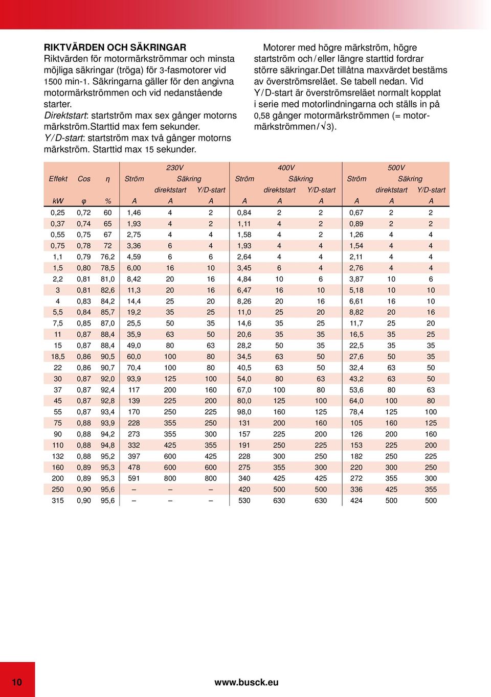 Y / D-start: startström max två gånger motorns märkström. Starttid max 15 sekunder. Motorer med högre märkström, högre startström och / eller längre starttid fordrar större säkringar.