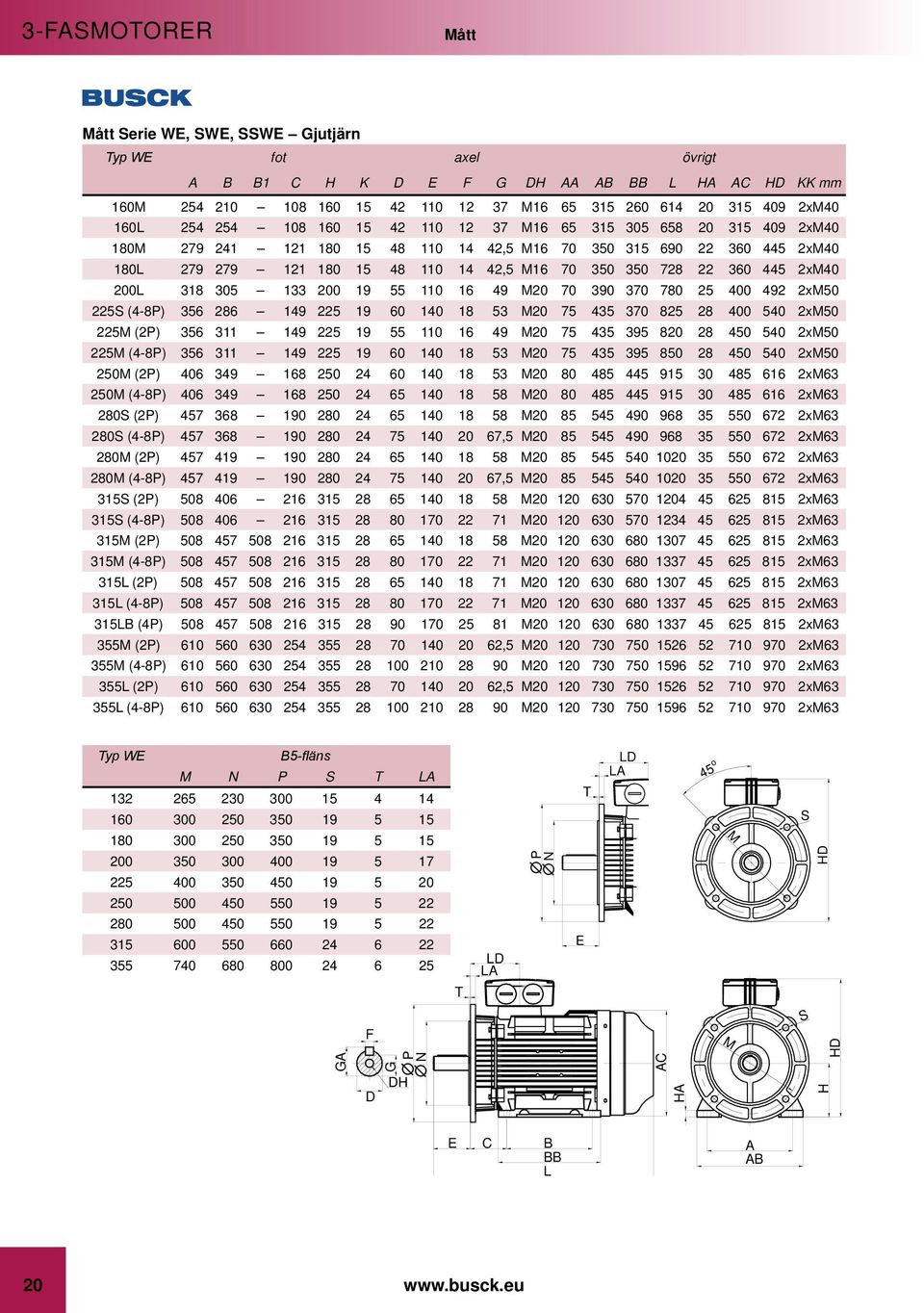 350 728 22 360 445 2xM40 200L 318 305 133 200 19 55 110 16 49 M20 70 390 370 780 25 400 492 2xM50 225S (4-8P) 356 286 149 225 19 60 140 18 53 M20 75 435 370 825 28 400 540 2xM50 225M (2P) 356 311 149