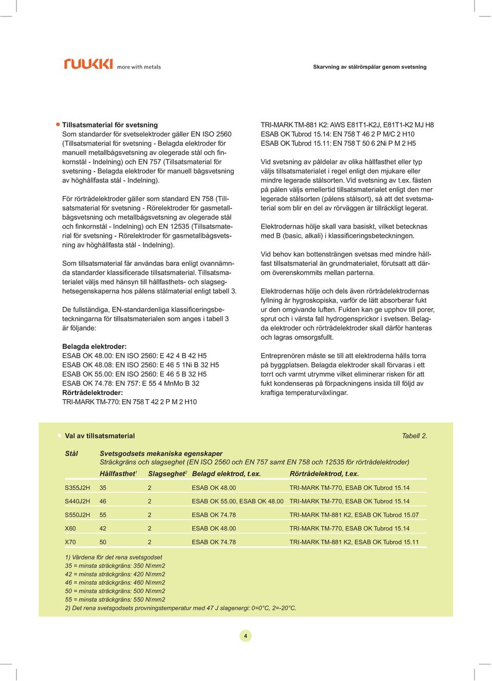 För rörtrådelektroder gäller som standard EN 758 (Tillsatsmaterial för svetsning - Rörelektroder för gasmetallbågsvetsning och metallbågsvetsning av olegerade stål och fi nkornstål - Indelning) och