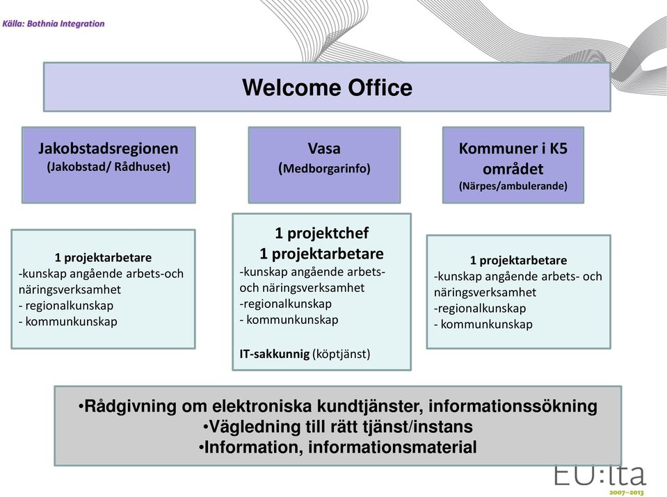 arbetsoch näringsverksamhet -regionalkunskap - kommunkunskap IT-sakkunnig (köptjänst) 1 projektarbetare -kunskap angående arbets- och näringsverksamhet