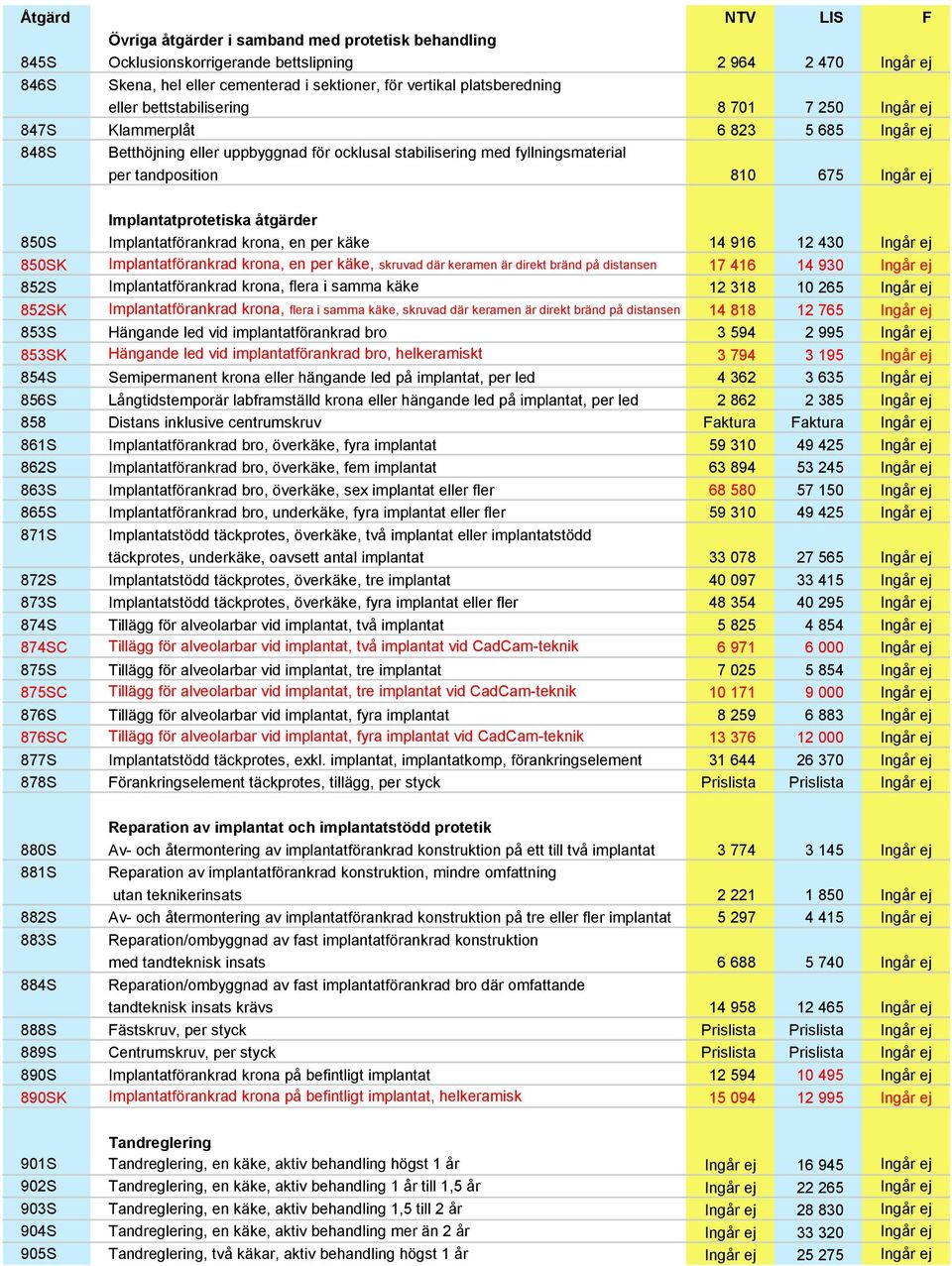 Implantatprotetiska åtgärder 850S Implantatförankrad krona, en per käke 14 916 12 430 Ingår ej 850SK Implantatförankrad krona, en per käke, skruvad där keramen är direkt bränd på distansen 17 416 14