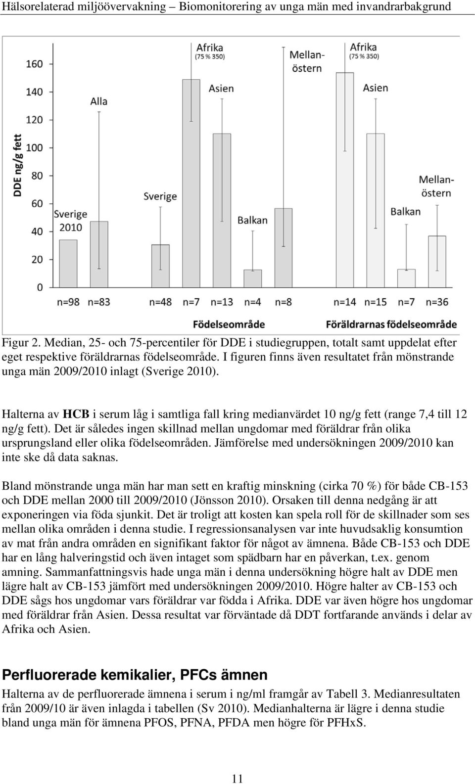 Det är således ingen skillnad mellan ungdomar med föräldrar från olika ursprungsland eller olika födelseområden. Jämförelse med undersökningen 2009/2010 kan inte ske då data saknas.
