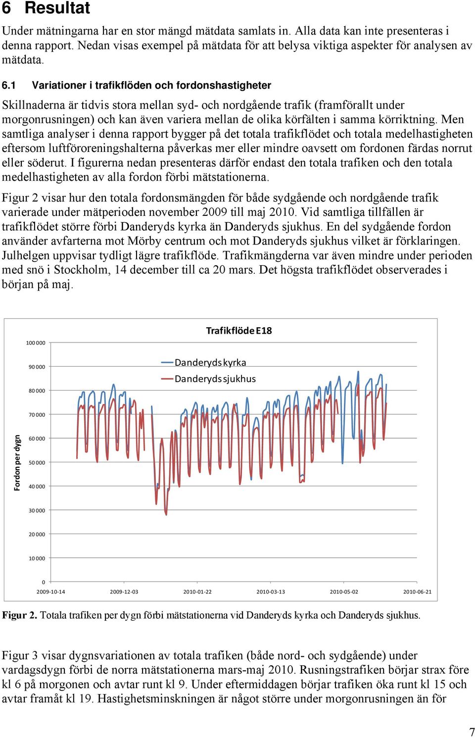 1 Variationer i trafikflöden och fordonshastigheter Skillnaderna är tidvis stora mellan syd- och nordgående trafik (framförallt under morgonrusningen) och kan även variera mellan de olika körfälten i