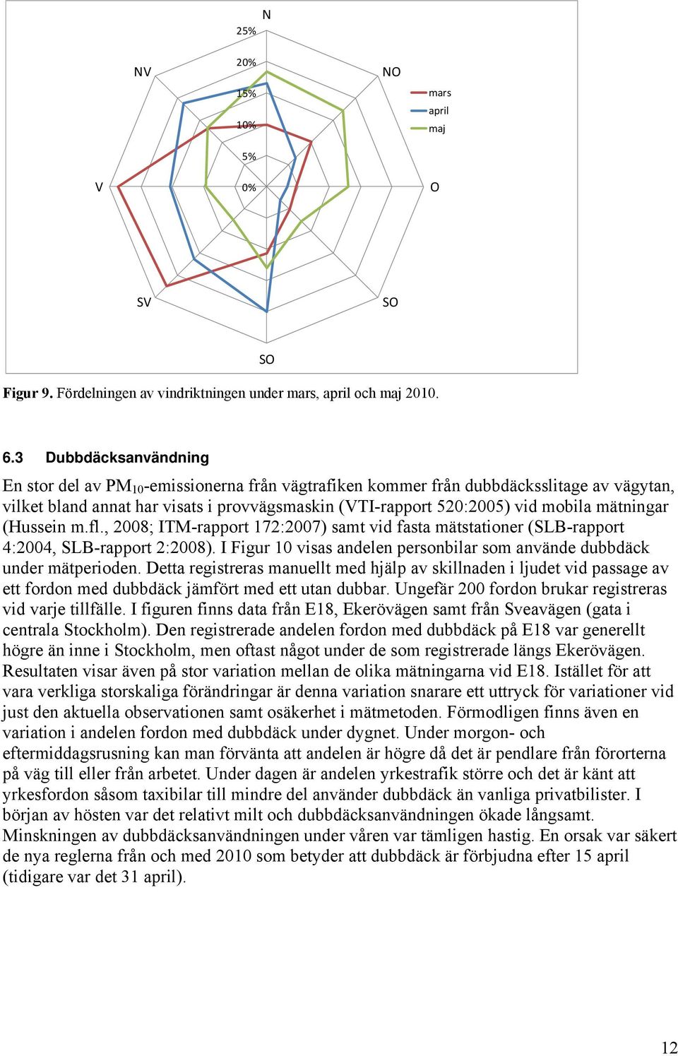 mätningar (Hussein m.fl., 2008; ITM-rapport 172:2007) samt vid fasta mätstationer (SLB-rapport 4:2004, SLB-rapport 2:2008). I Figur 10 visas andelen personbilar som använde dubbdäck under mätperioden.