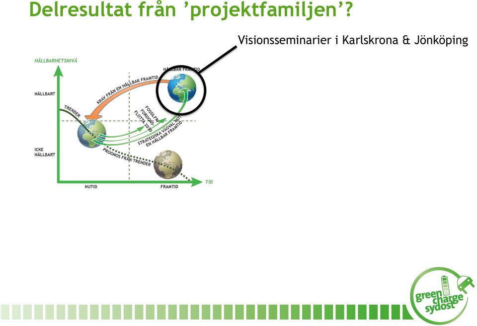 HÅLLBAR FRAMTID KRAV FRÅN EN HÅLLBAR FRAMTID