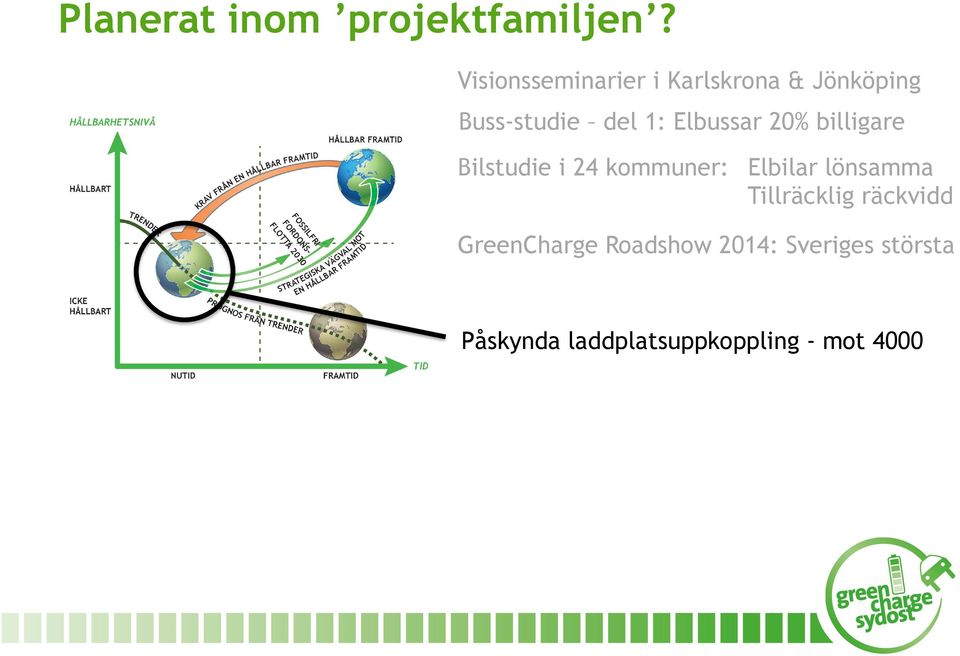 Buss-studie del 1: Elbussar 20% billigare Bilstudie i 24 kommuner: Elbilar lönsamma Tillräcklig