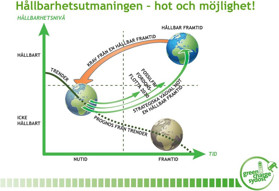 FRAMTID FOSSILFRI FORDONS- FLOTTA 2030