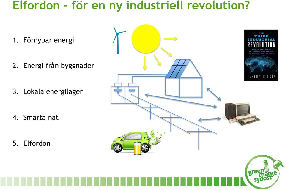 Energi från byggnader 3.