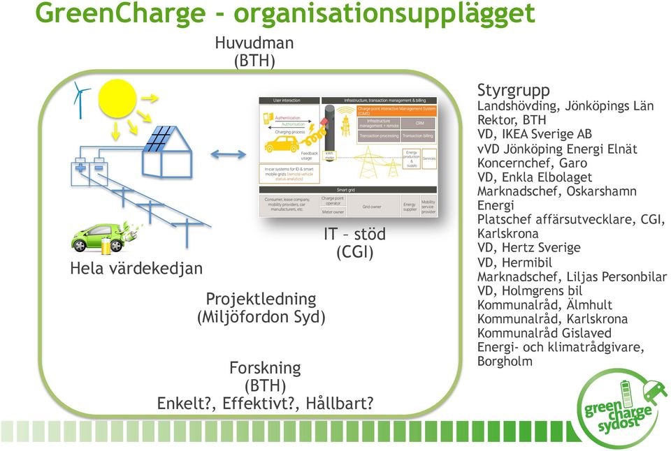 Styrgrupp Landshövding, Jönköpings Län Rektor, BTH VD, IKEA Sverige AB vvd Jönköping Energi Elnät Koncernchef, Garo VD, Enkla Elbolaget