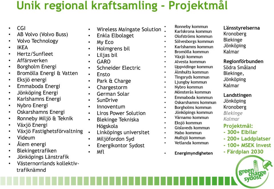 kollektivtrafiknämnd Wireless Maingate Solution Enkla Elbolaget My Eco Holmgrens bil Liljas bil GARO Schneider Electric Ensto Park & Charge Chargestorm German Solar SunDrive Innoventum Liros Power