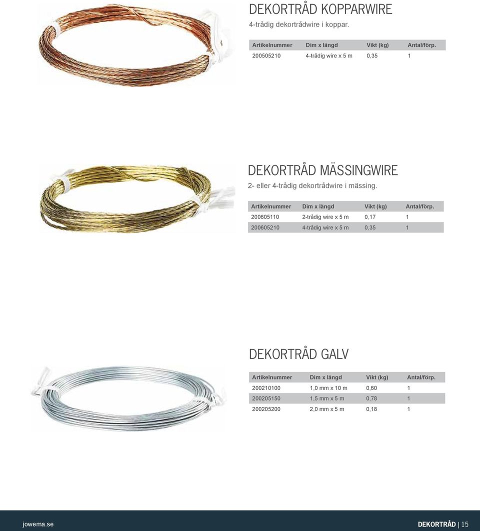 Artikelnummer Dim x längd Vikt (kg) Antal/förp.