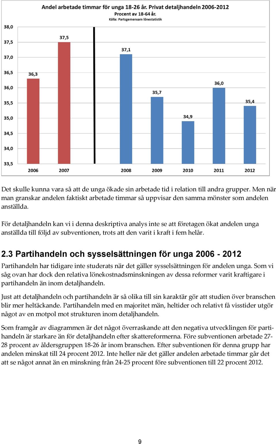 3 Partihandeln och sysselsättningen för unga 2006-2012 Partihandeln har tidigare inte studerats när det gäller sysselsättningen för andelen unga.