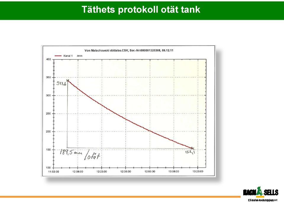 otät tank