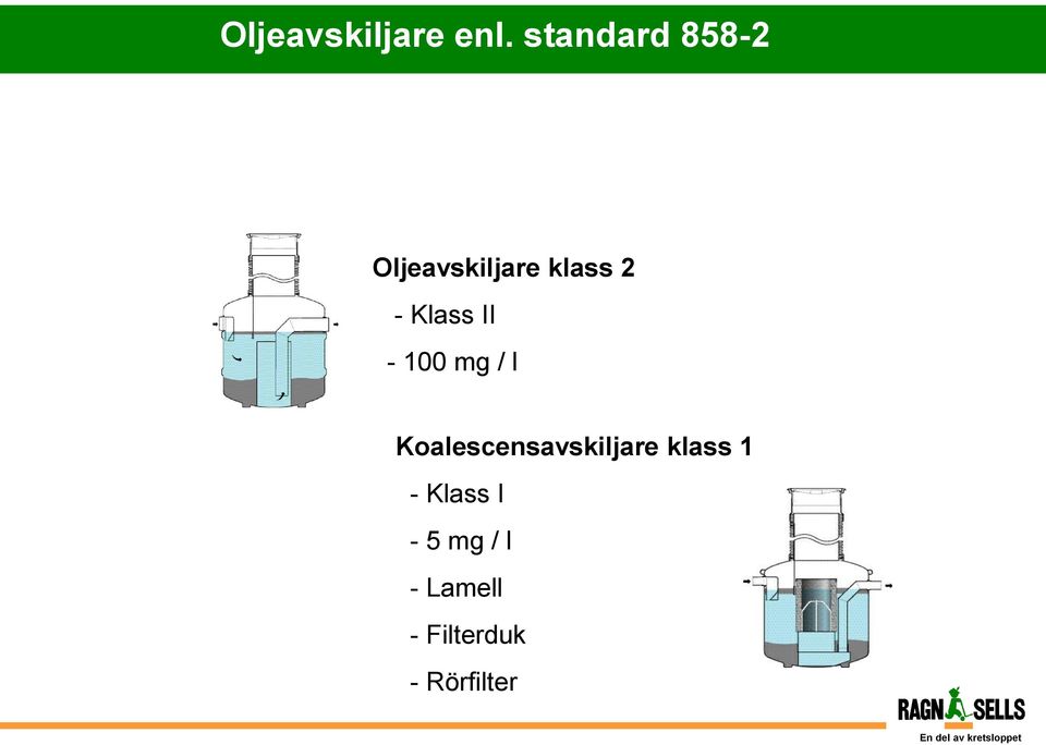 Klass II - 100 mg / l Koalescensavskiljare